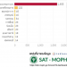 โควิดวันนี้-ป่วยใหม่-2,162-คน-เกินครึ่งหรือ-1,655-คน-พบใน-กทม.